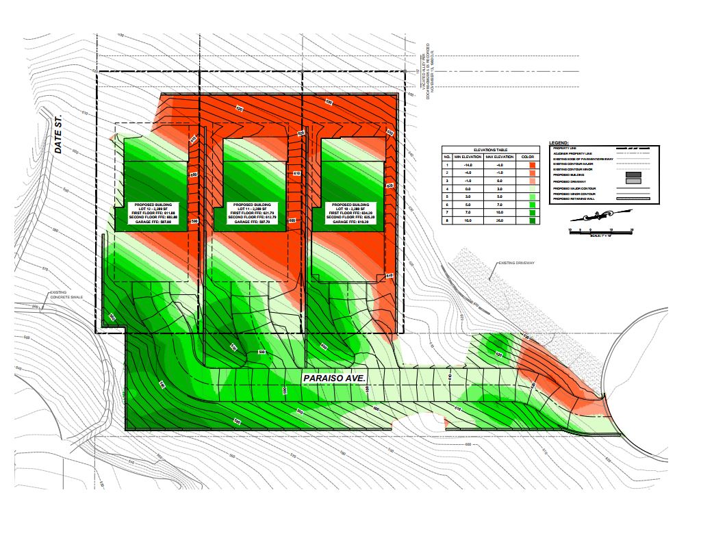 Professional Grading Plan